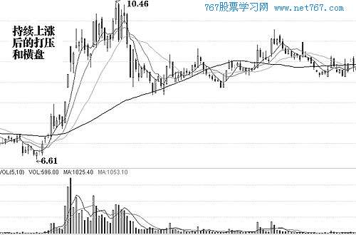 主力吸筹的常见形态
