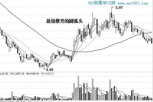 主力吸筹的常见形态