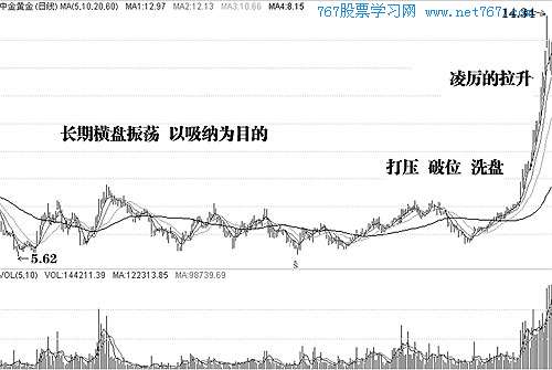 主力以控盘为目的吸筹 主力以控盘为目的吸筹
