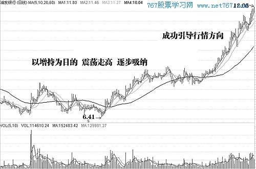 主力以控盘为目的吸筹 主力以控盘为目的吸筹