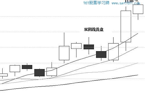典型洗盘形态4:高位双阴线洗盘