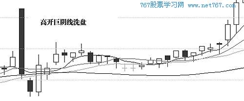典型洗盘形态6:高开巨阴线洗盘