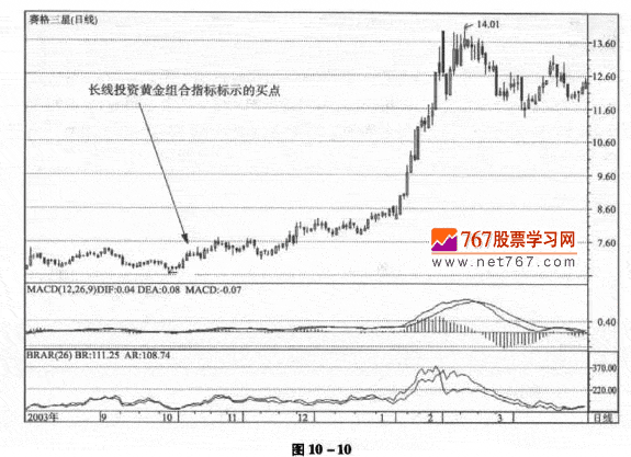 长线选股黄金组合指标