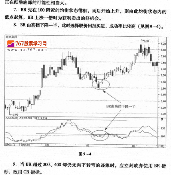 ARBR指标的应用法则