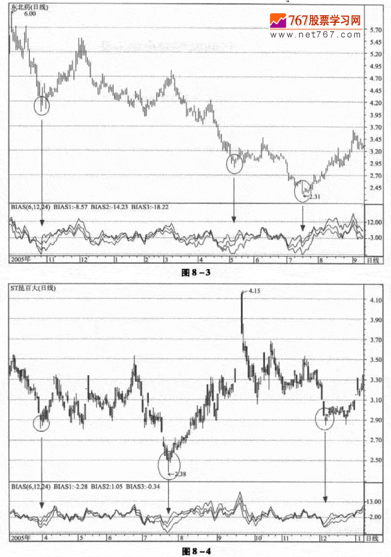 区间原理的BIAS应用方法
