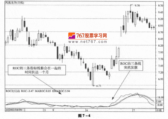 改进型ROC指标的应用技巧