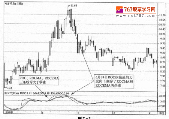 改进型ROC指标的应用技巧