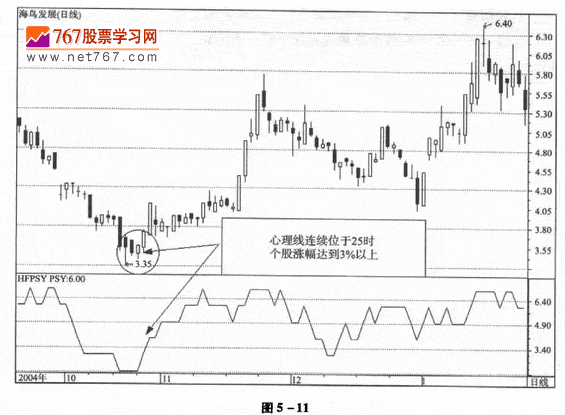 PSY与其它分析方法组合应用