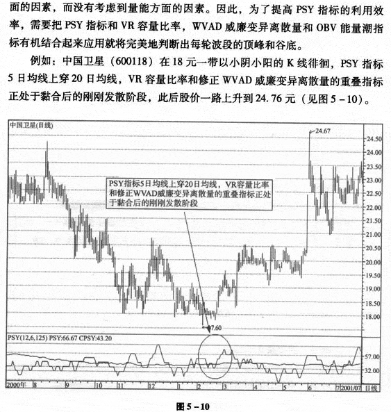 心理线指标的改进应用