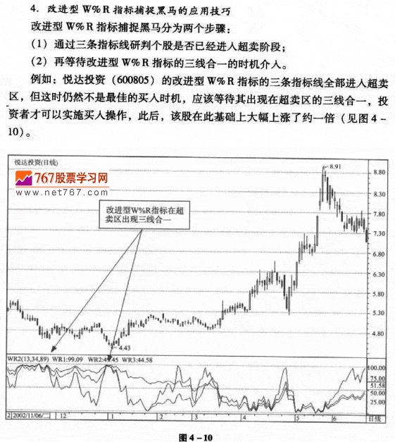 威廉指标的改进及其应用