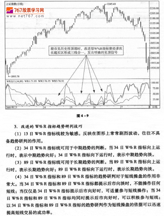 威廉指标的改进及其应用