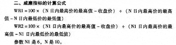 威廉指标的原理与应用