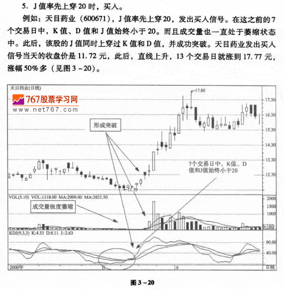 利用KDJ指标钝化作用
