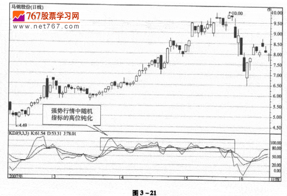 利用KDJ指标钝化作用