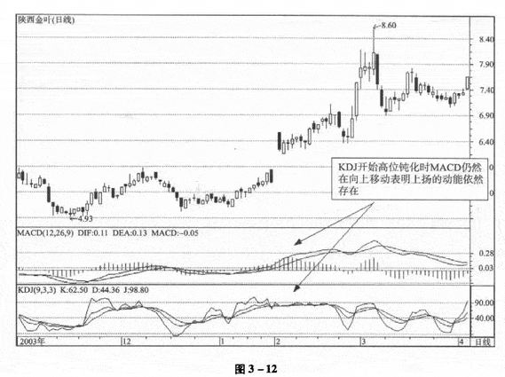KDJ与其它技术指标组合运用