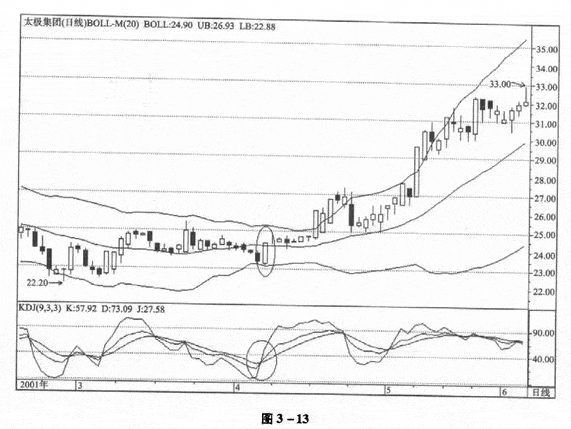 KDJ与其它技术指标组合运用