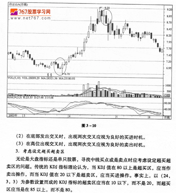 KDJ指标的参数设置