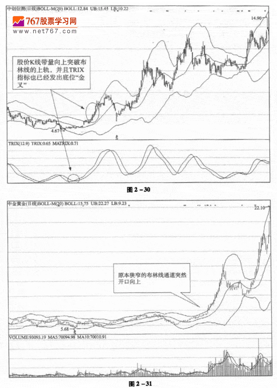 布林线与TRIX组合应用