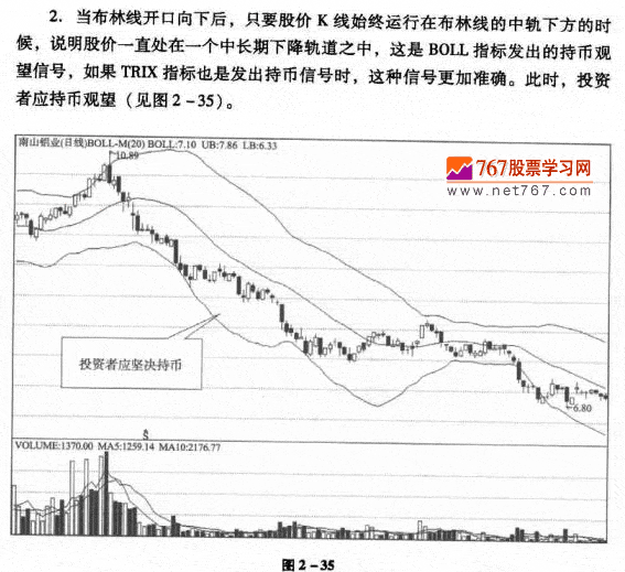 布林线与TRIX组合应用