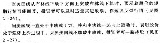 布林线与美国线组合应用