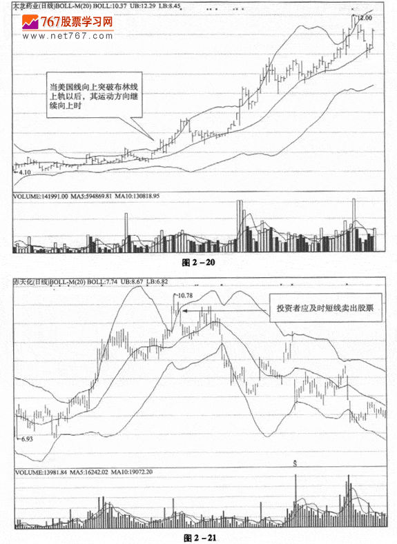布林线与美国线组合应用