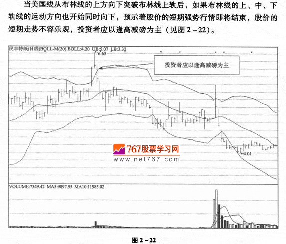布林线与美国线组合应用