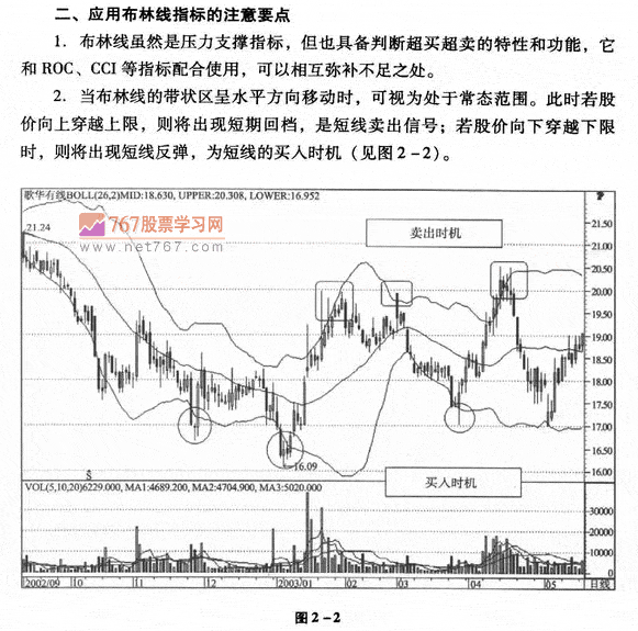 布林线的原理与应用