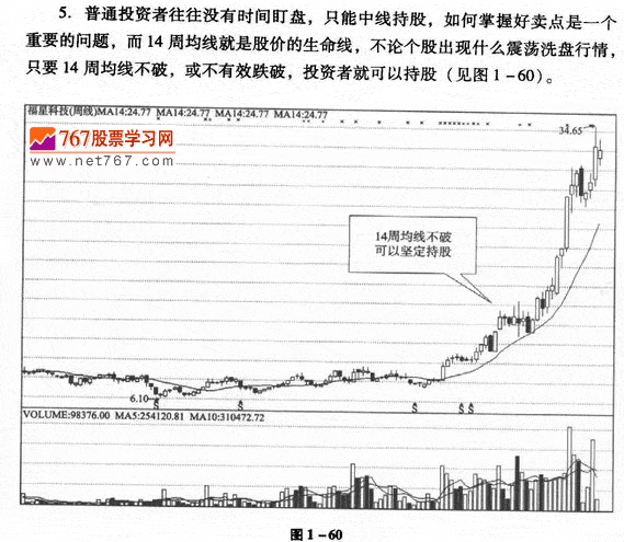 周K线均线应用技巧