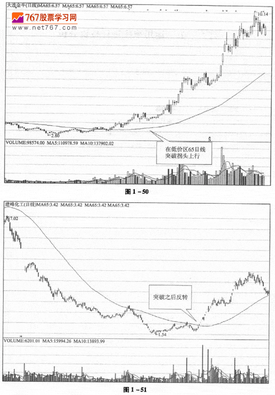 用季线进行投资分析