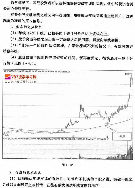 用年线进行投资分析