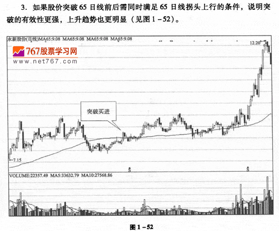 用季线进行投资分析