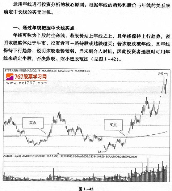用年线进行投资分析