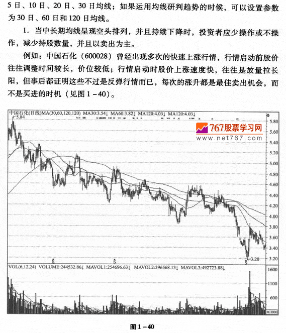 用均线判断股价趋势
