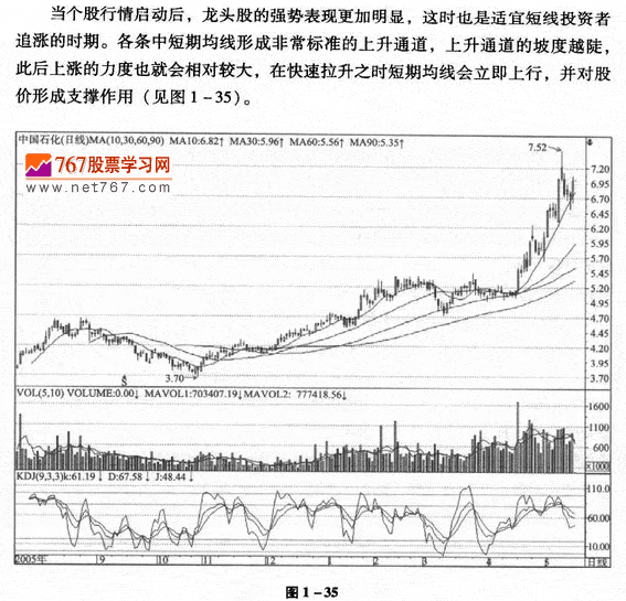 运用均线选龙头股