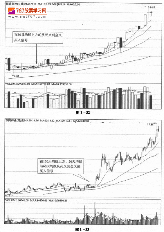 均线死叉到金叉选股法