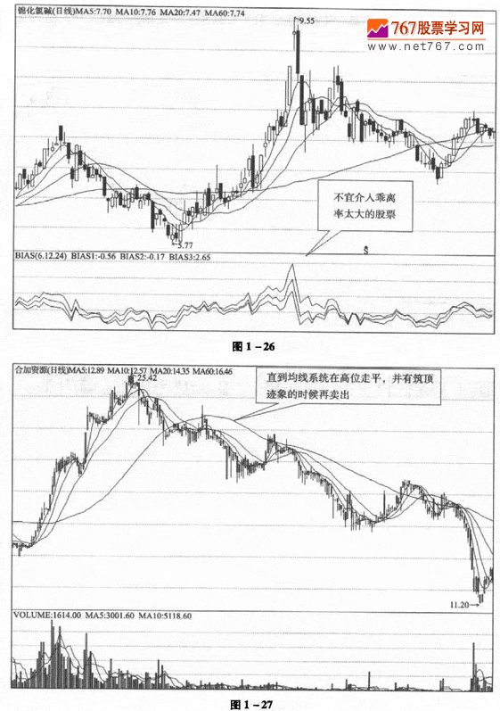 运用均线系统选股