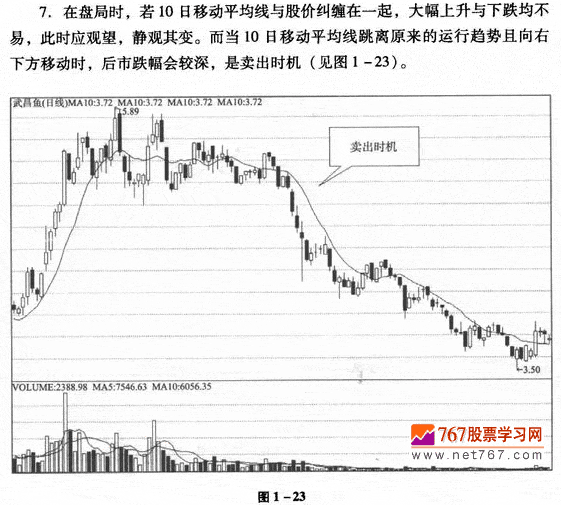 移动平均线的卖出时机