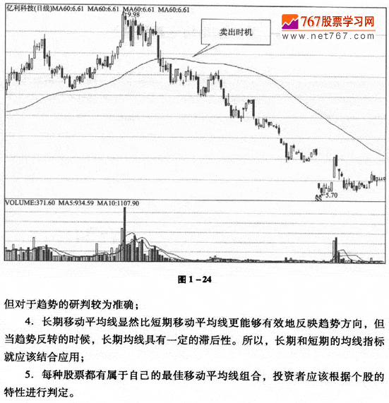 移动平均线的卖出时机