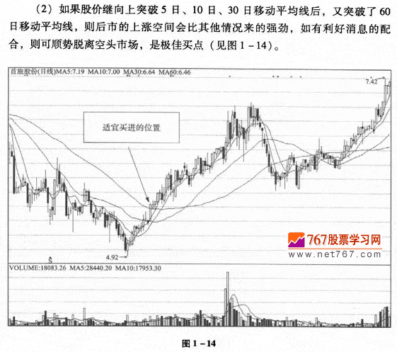 移动平均线的买入时机