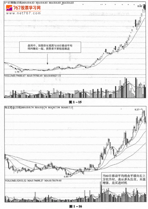移动平均线的买入时机