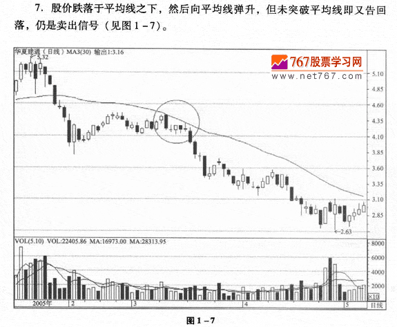 均线的应用法则