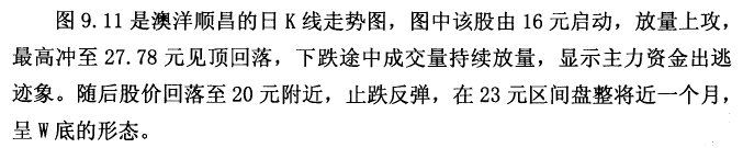 盘整后的假突破