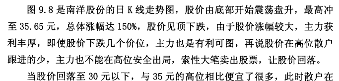 下跌途中的盘整