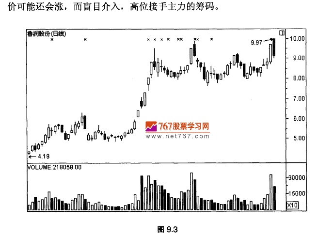 顶部区间的陷阱