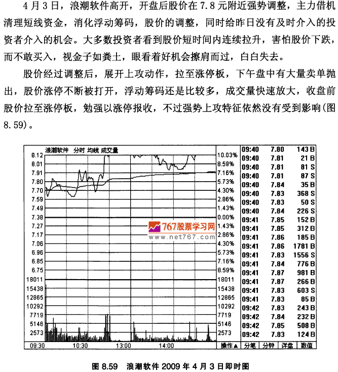 浪潮软件K线实战
