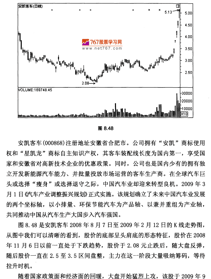 安凯客车K线实战