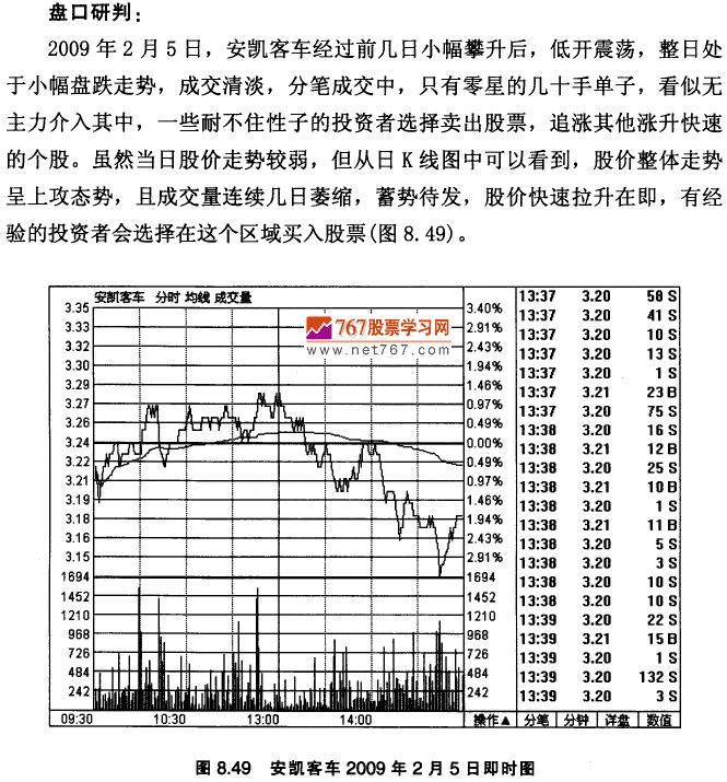 安凯客车K线实战