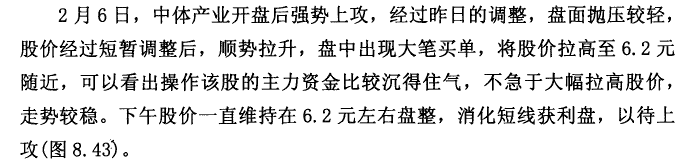 中体产业K线实战