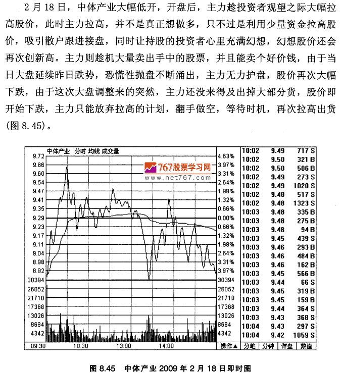 中体产业K线实战