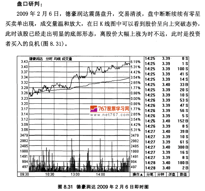 德豪润达K线实战